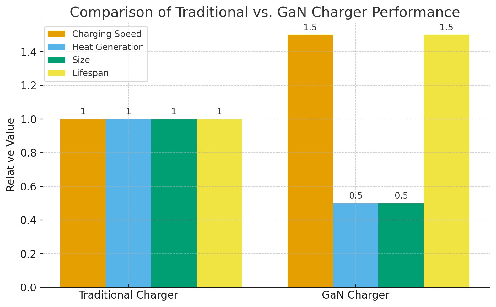 Comparison Comparison